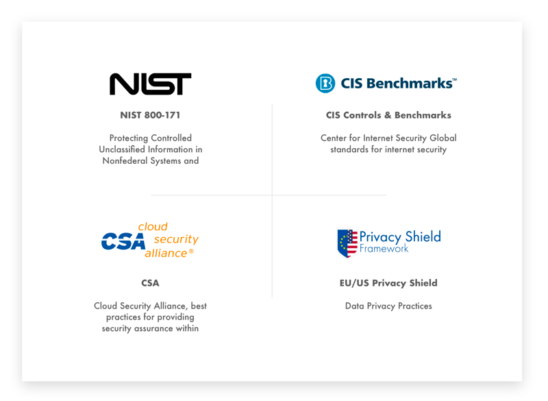 Compliance, Regulations, & Frameworks