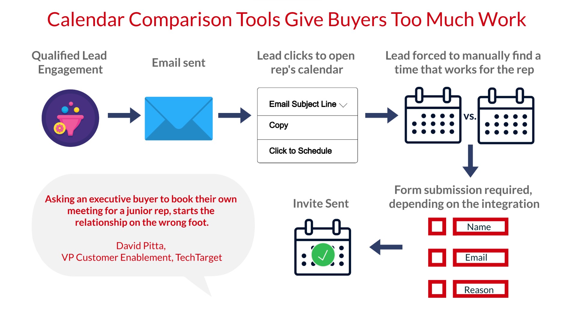 Calendar Comparison Tools