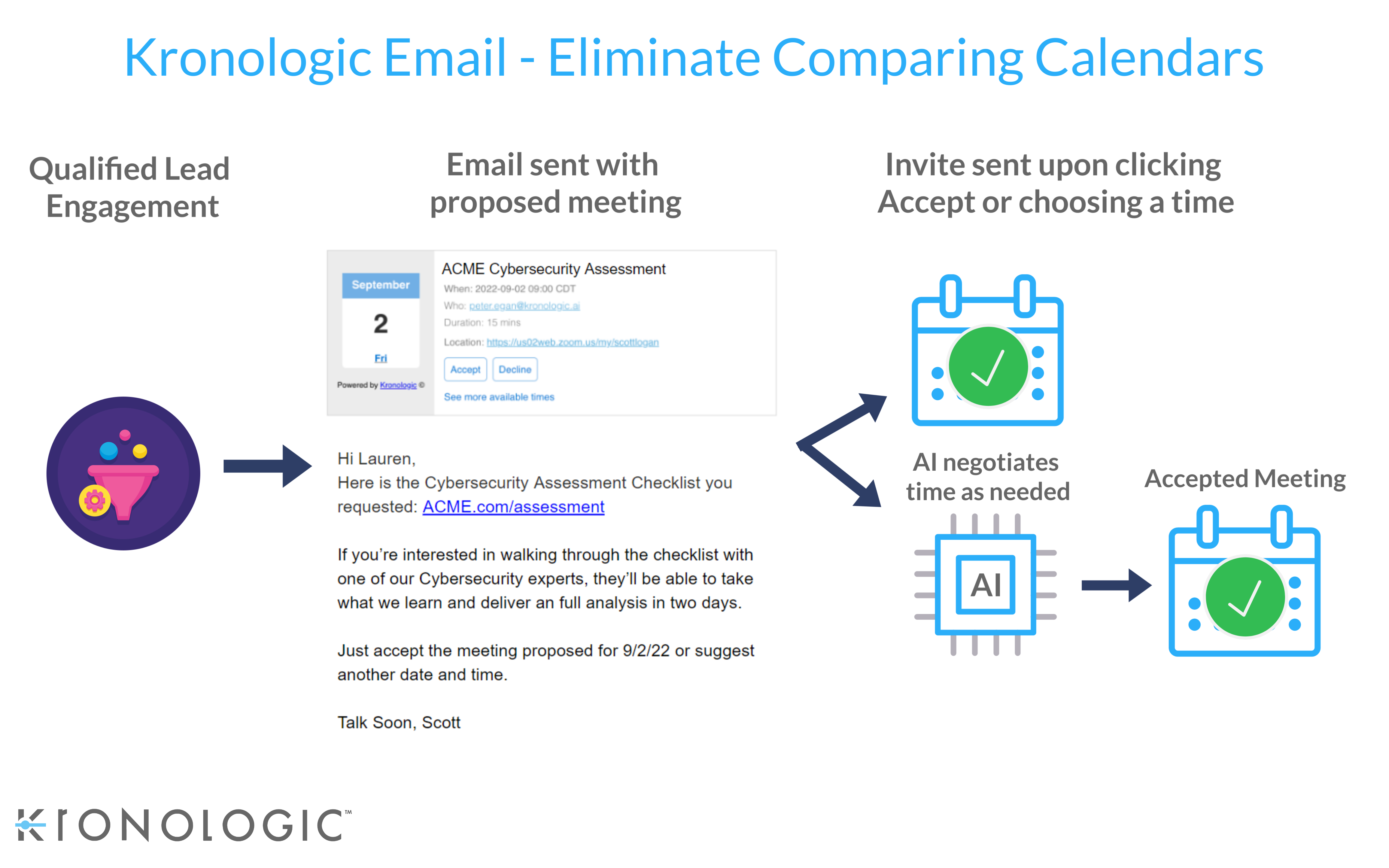 Kronologic-Email-Workflow Kronologic-Email-Workflow