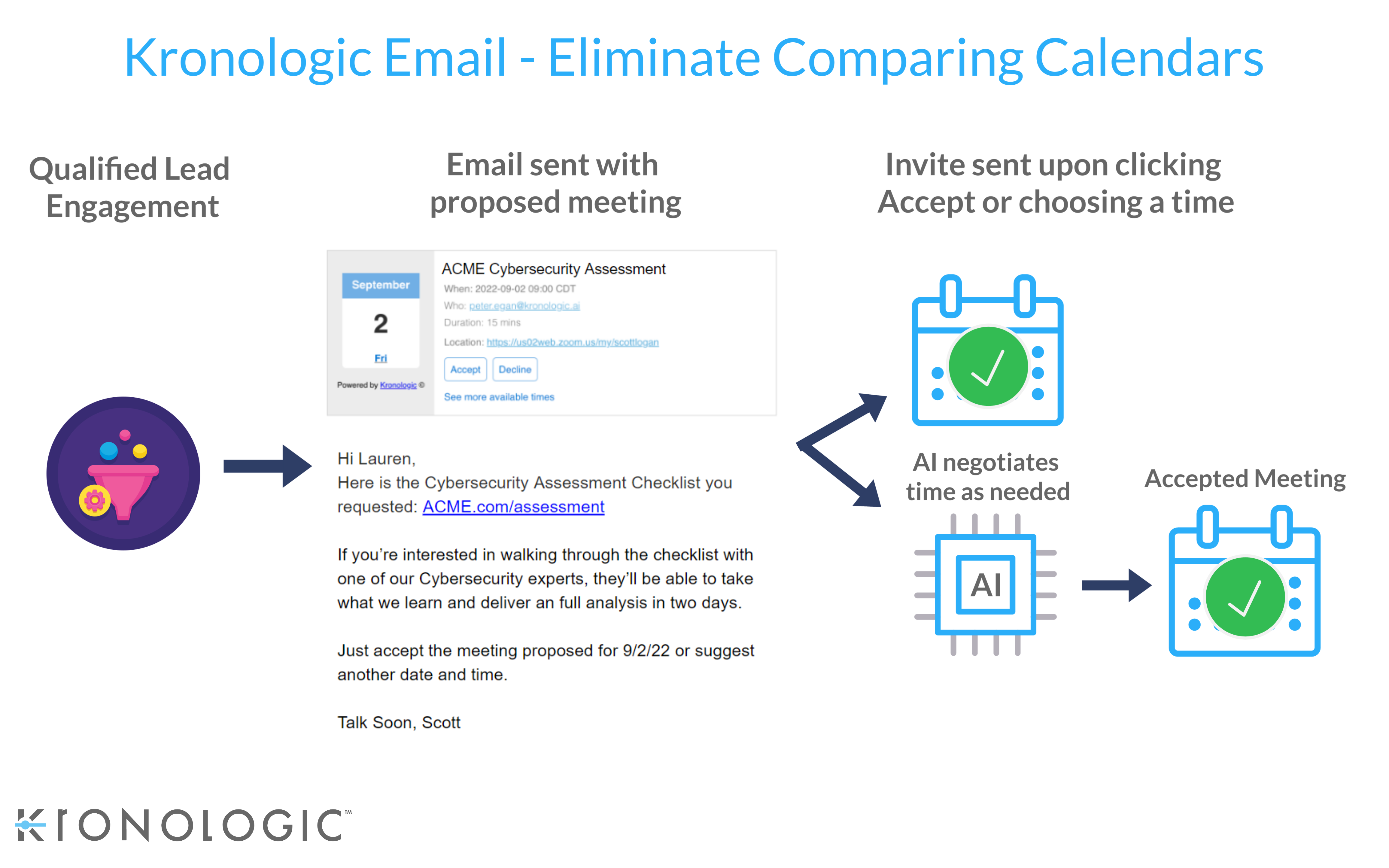 Kronologic-Email-Workflow