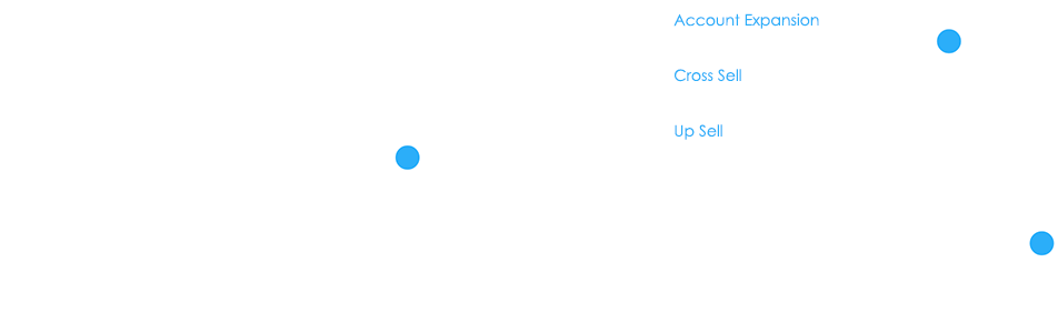 LastMile-Account Expansion