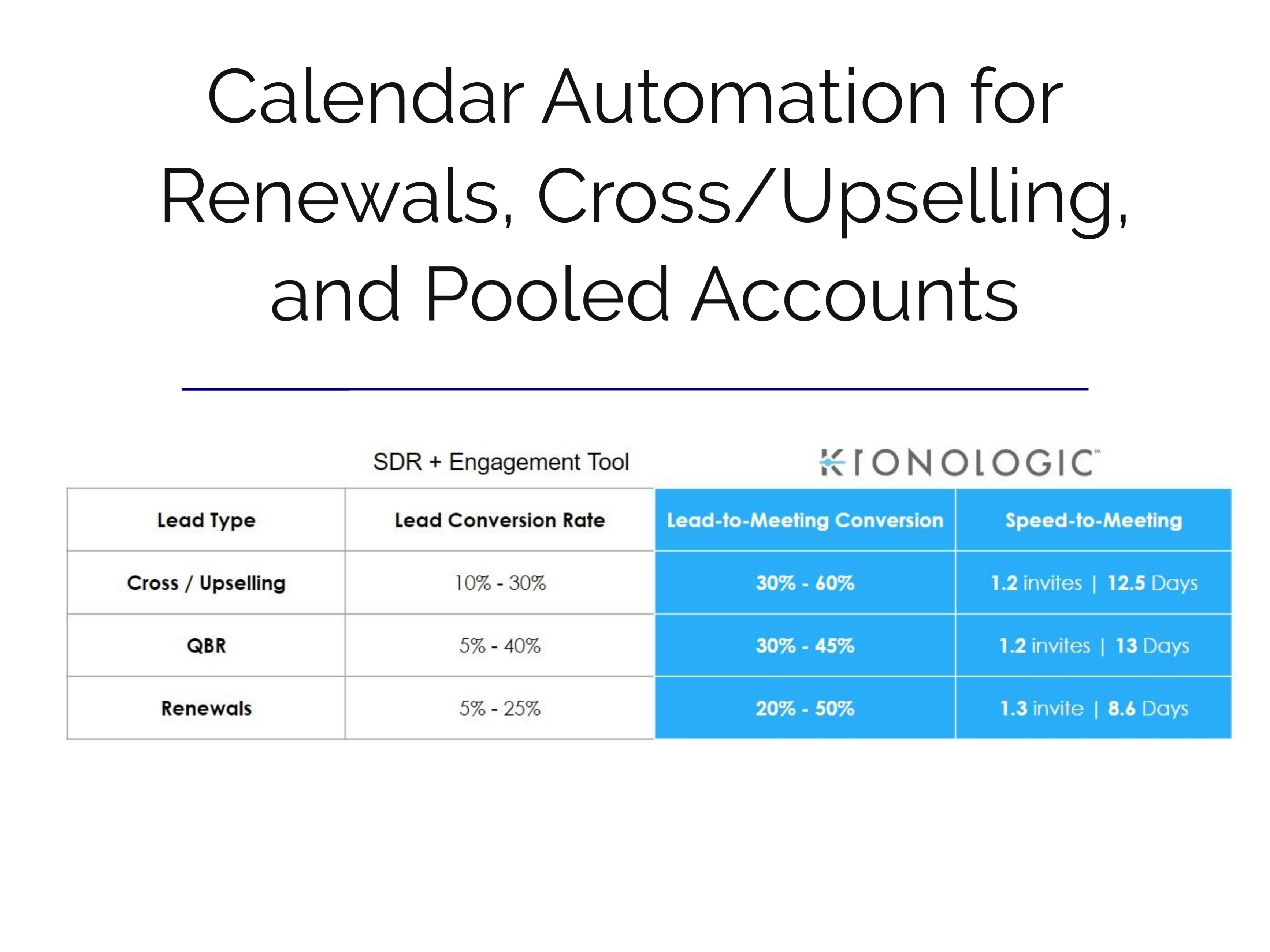 Solution-Account-Management3